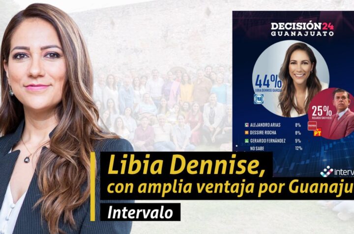 Libia Dennise encabeza la preferencia electoral por la gubernatura de Guanajuato: Intervalo